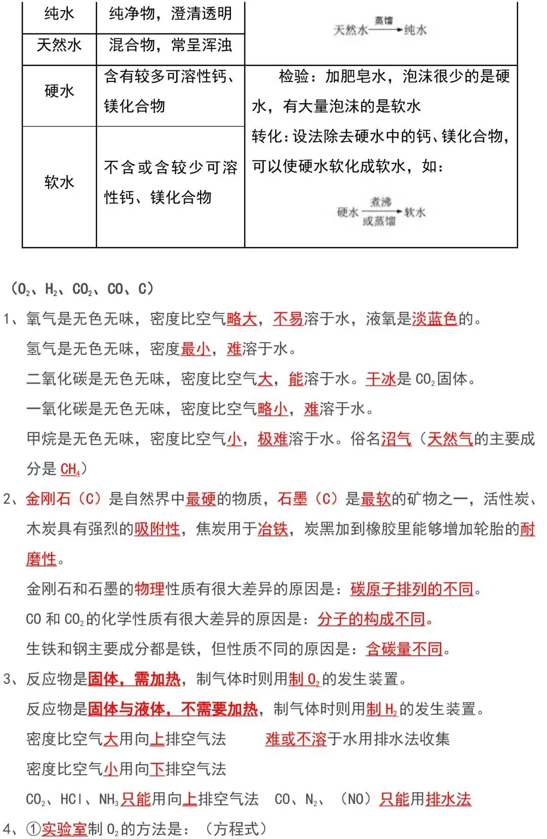 2023中考化学必背知识点汇总,太全了! 第5张 2023中考化学必背知识点汇总,太全了! 第5张