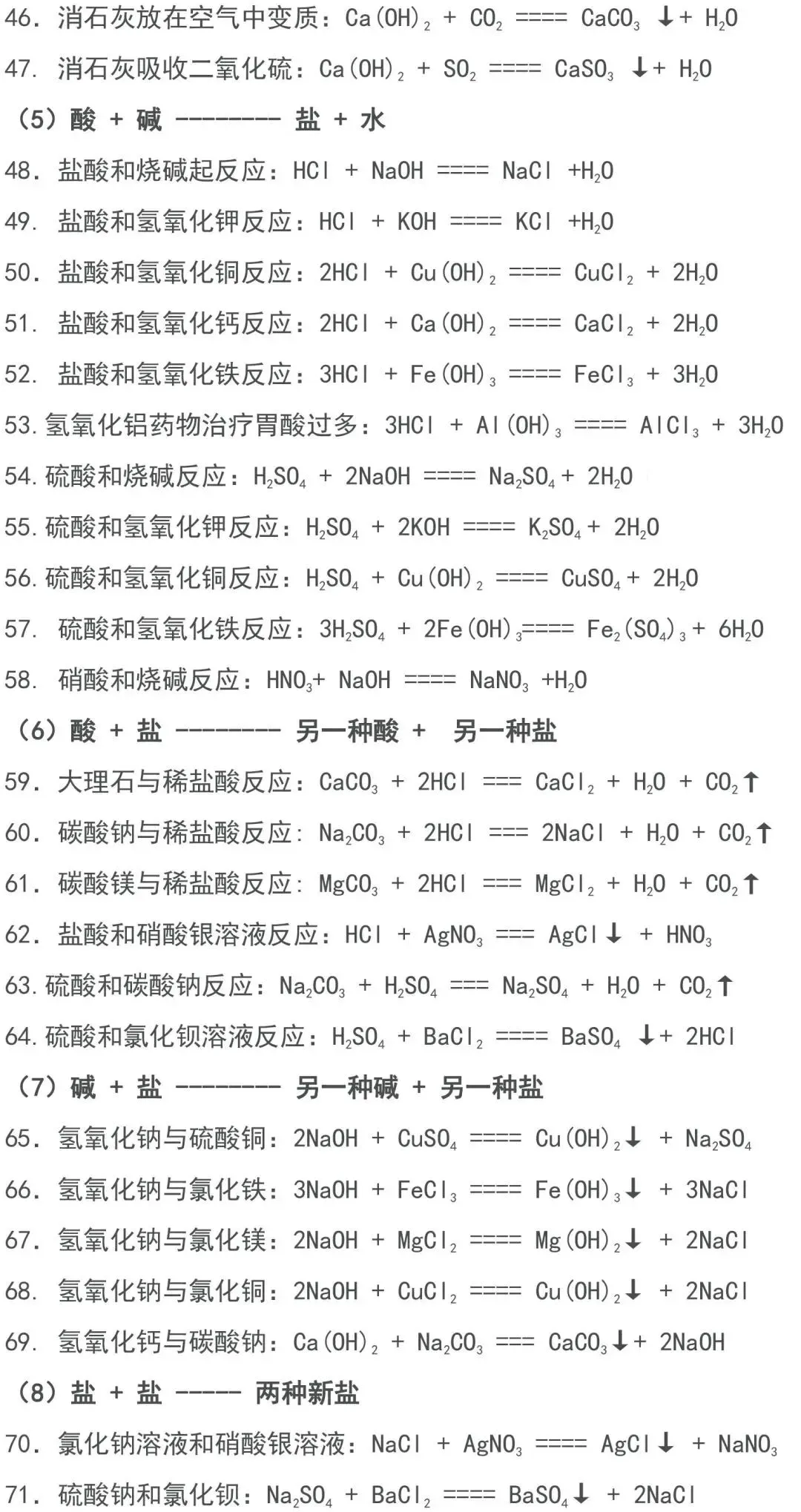 2023中考化学必背知识点汇总,太全了! 第23张 2023中考化学必背知识点汇总,太全了! 第23张