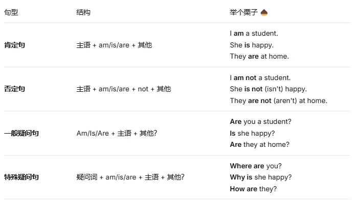 一篇讲透中考必考时态:一般现在时(系列文章) 第4张 一篇讲透中考必考时态:一般现在时(系列文章) 第4张