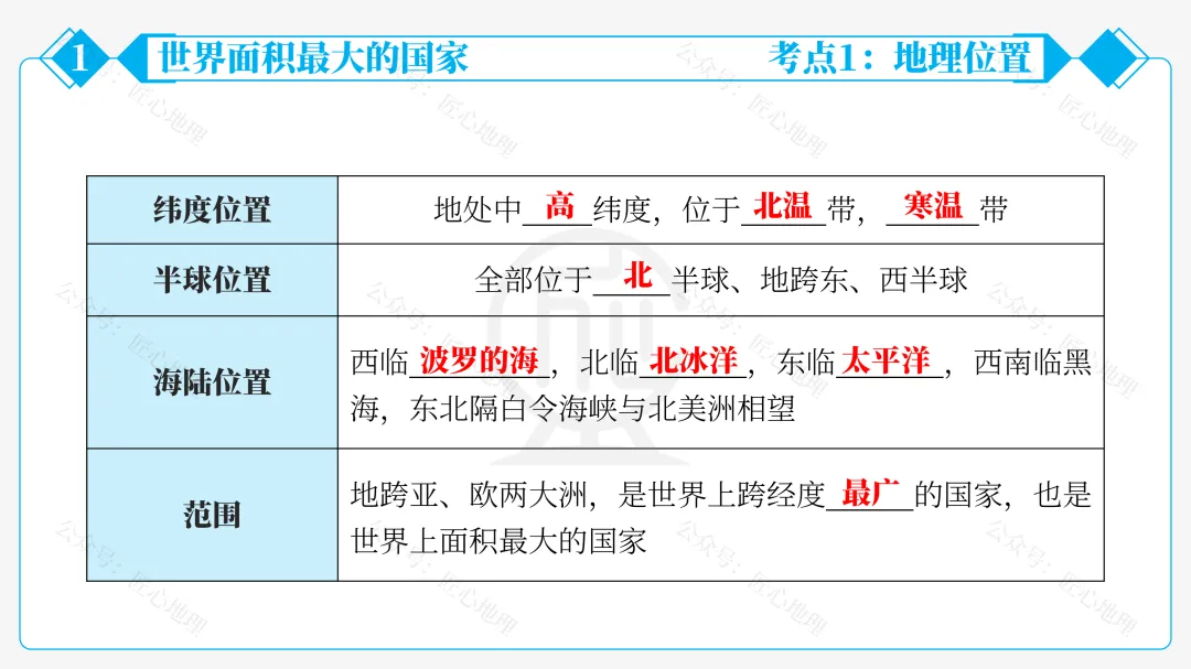 新教材 | 中考一轮复习·俄罗斯(课件+导学单+练习题)-第36张图片-四季读书网