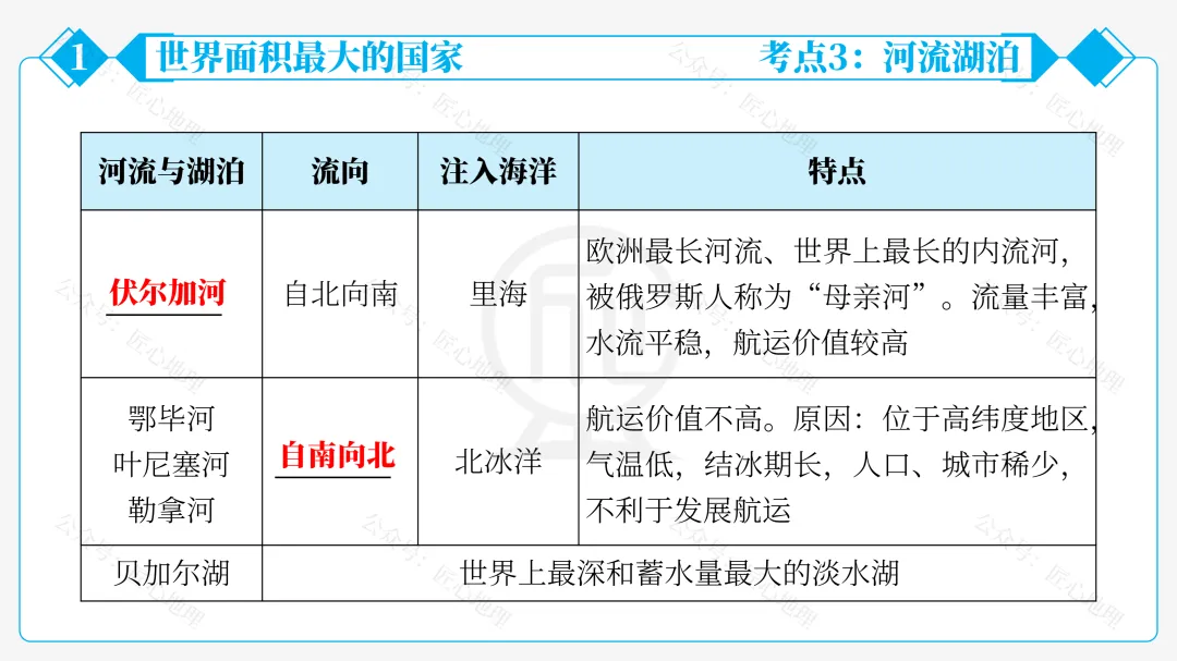 新教材 | 中考一轮复习·俄罗斯(课件+导学单+练习题)-第38张图片-四季读书网