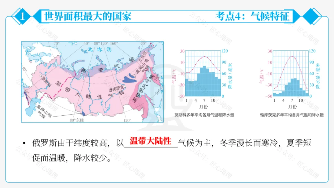 新教材 | 中考一轮复习·俄罗斯(课件+导学单+练习题)-第39张图片-四季读书网