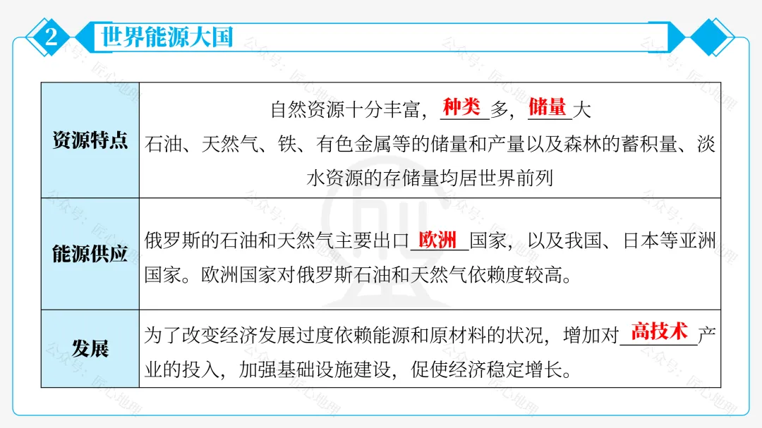 新教材 | 中考一轮复习·俄罗斯(课件+导学单+练习题)-第51张图片-四季读书网