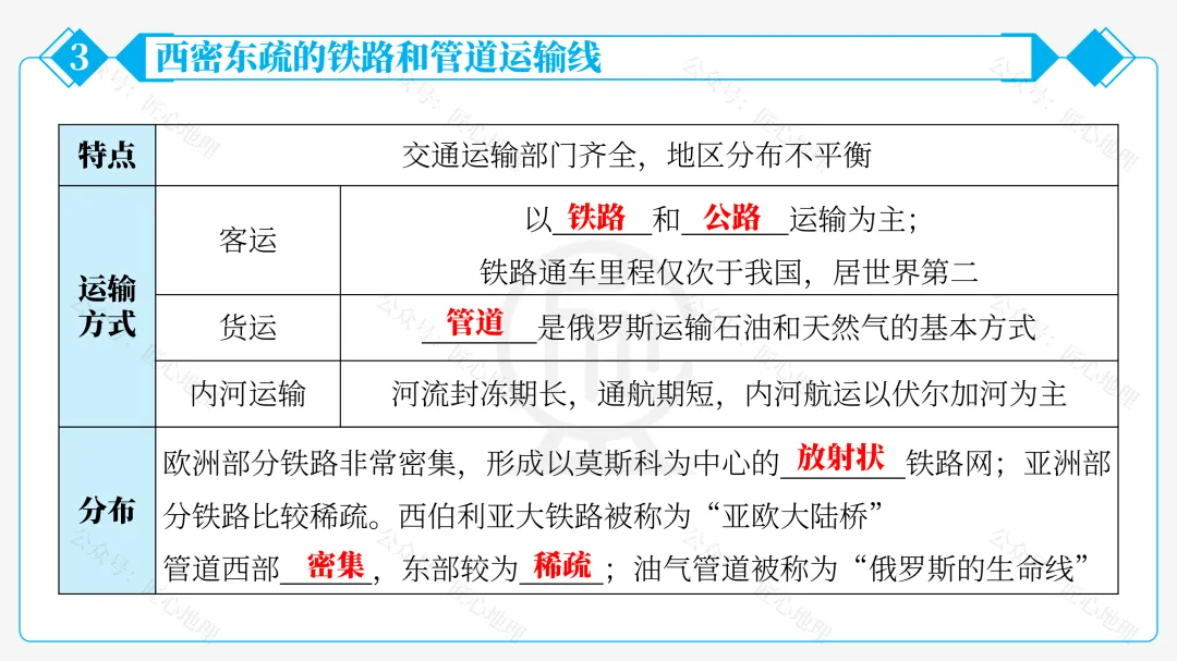新教材 | 中考一轮复习·俄罗斯(课件+导学单+练习题)-第63张图片-四季读书网