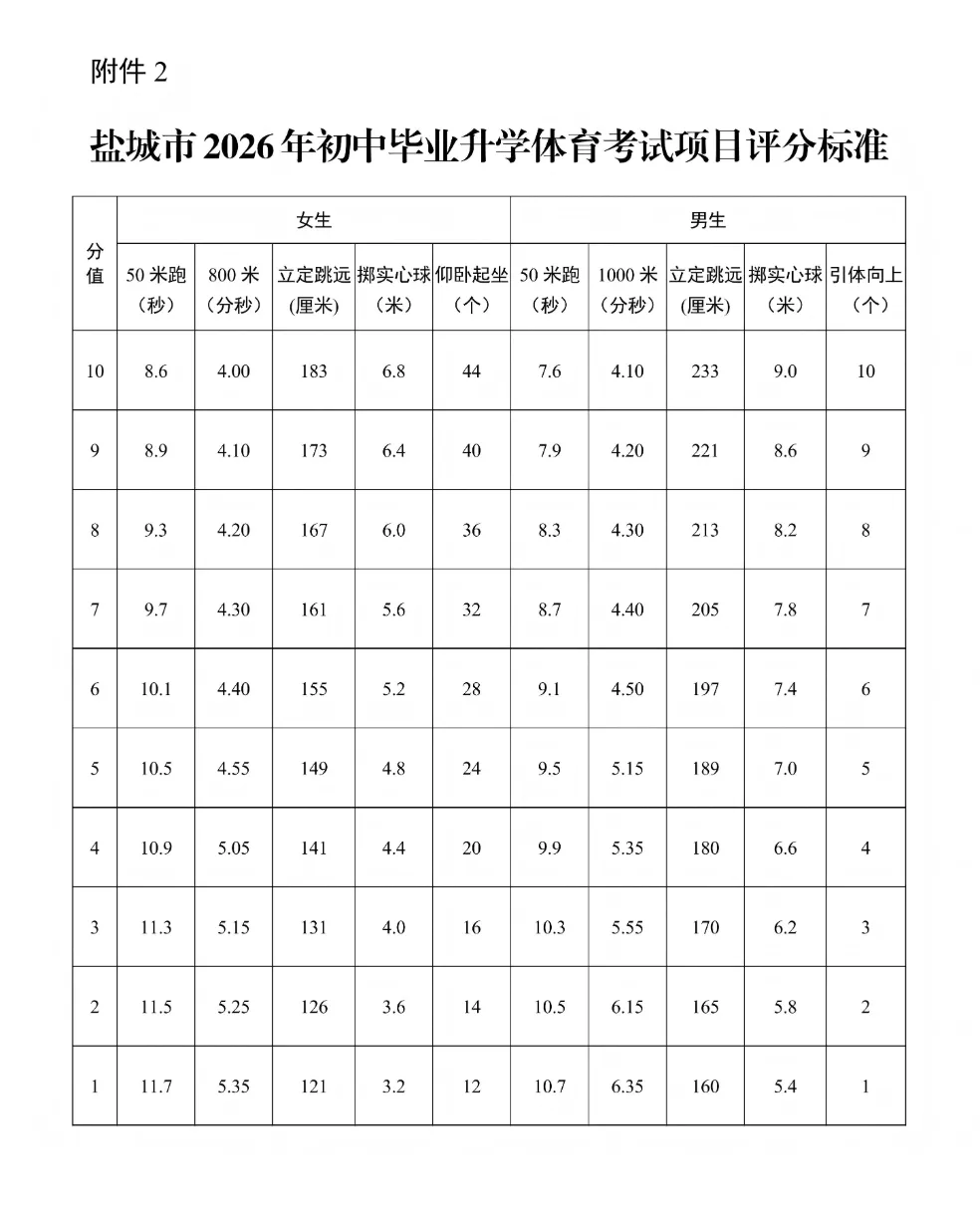 亭湖体育中考时间确定!这份技巧攻略,助你轻松过关→-第20张图片-四季读书网