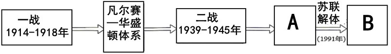2026年中考历史主观题强化训练60题(4)学生版-第2张图片-四季读书网