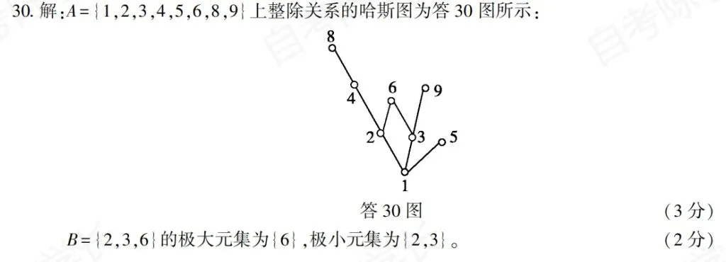 02324离散数学-2025年10月真题-第45张图片-四季读书网
