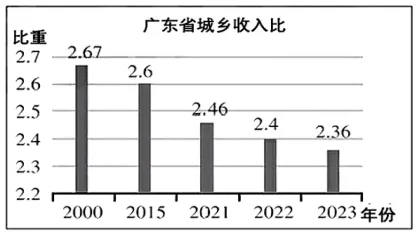 2024年广州白云区中考二模道德与法治试题(含答案)-第7张图片-四季读书网