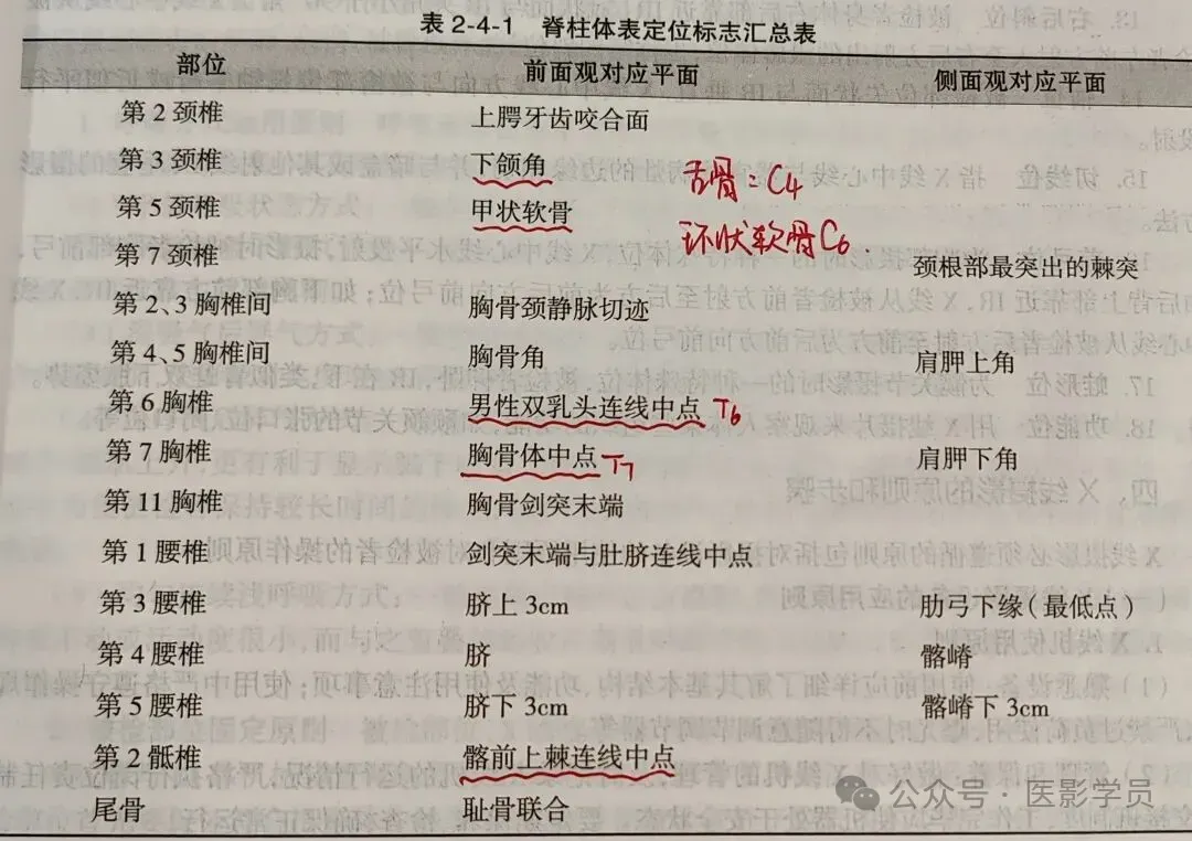 专业实践能力(知识点)——真题笔记-第2张图片-四季读书网