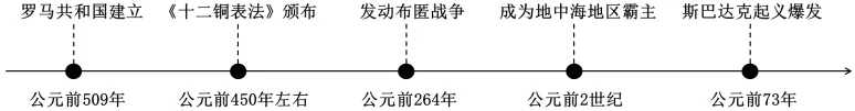 2026年中考历史选择题强化题库100题8 第11张