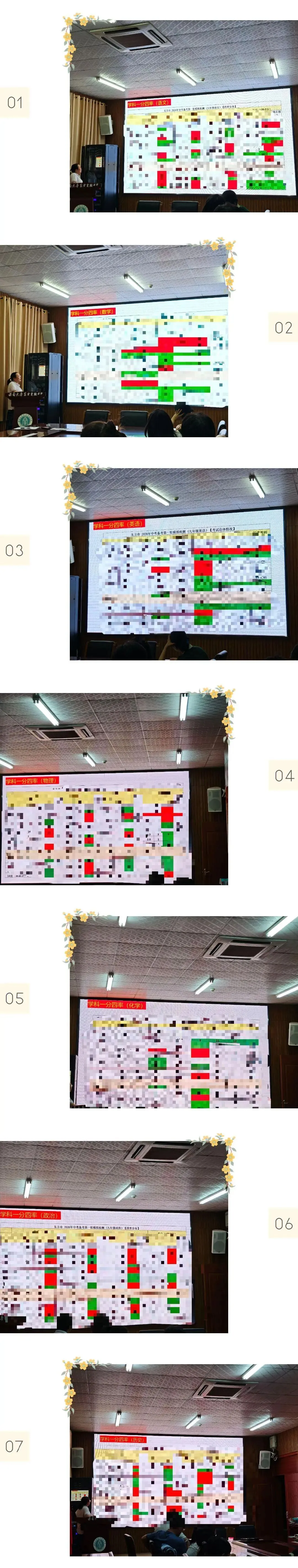 精准分析明方向 提质增效赢中考----九年级第二学期市一模考试质量分析会 第7张