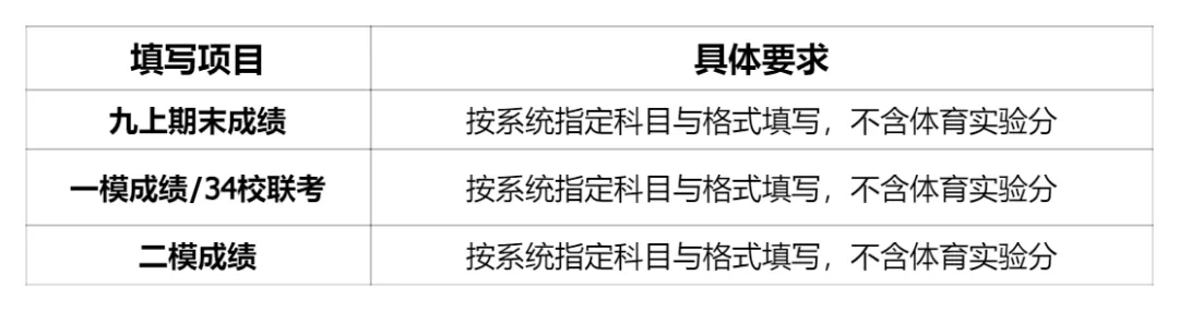 重磅发布 | 【圳志愿】2026深圳中考志愿填报系统上线!附完整操作指南 第4张 重磅发布 | 【圳志愿】2026深圳中考志愿填报系统上线!附完整操作指南 第4张