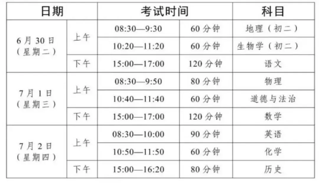 最后两个半月冲刺26年中考,少踩误区!!!-第3张图片-四季读书网 最后两个半月冲刺26年中考,少踩误区!!!-第3张图片-四季读书网
