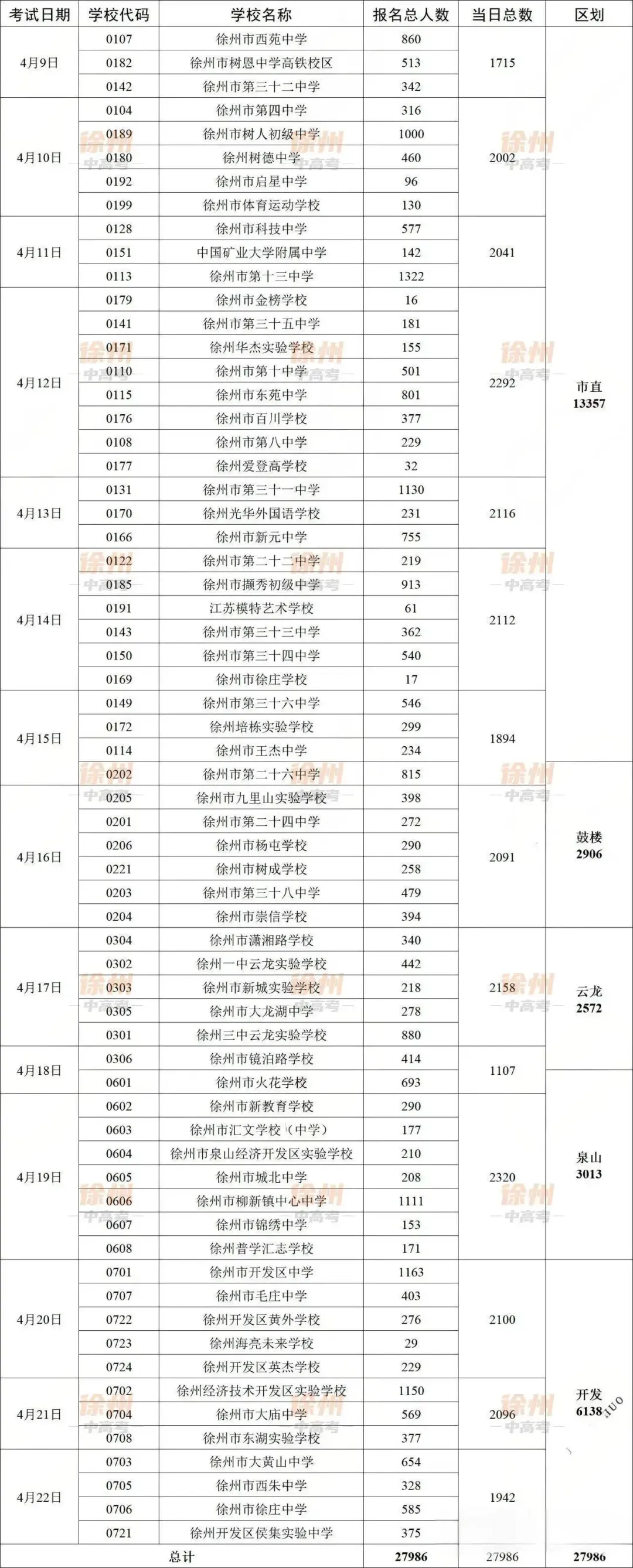 2026徐州中考体育开考!考试顺序+注意事项全汇总 第13张