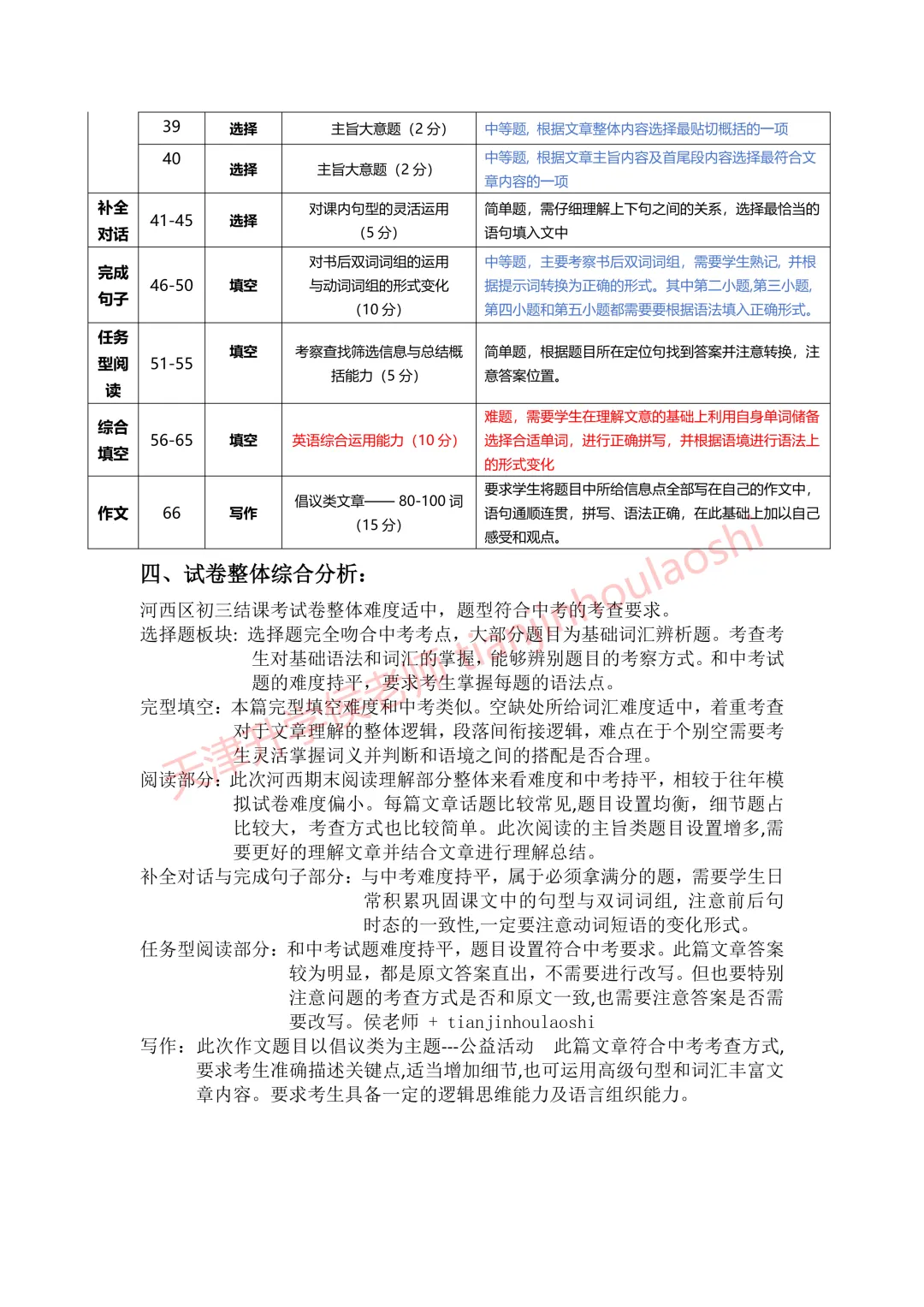 试卷分析:2025-2026学年天津河西区初三结课考(语数英物化历6科)丨附近3年初三结课考一模二模真题 第10张