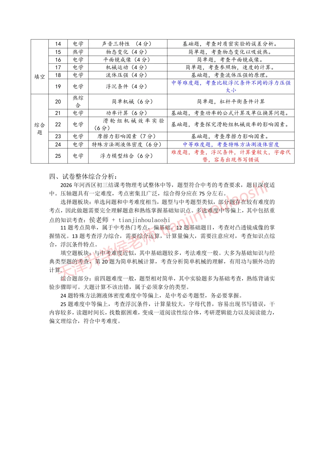 试卷分析:2025-2026学年天津河西区初三结课考(语数英物化历6科)丨附近3年初三结课考一模二模真题 第12张