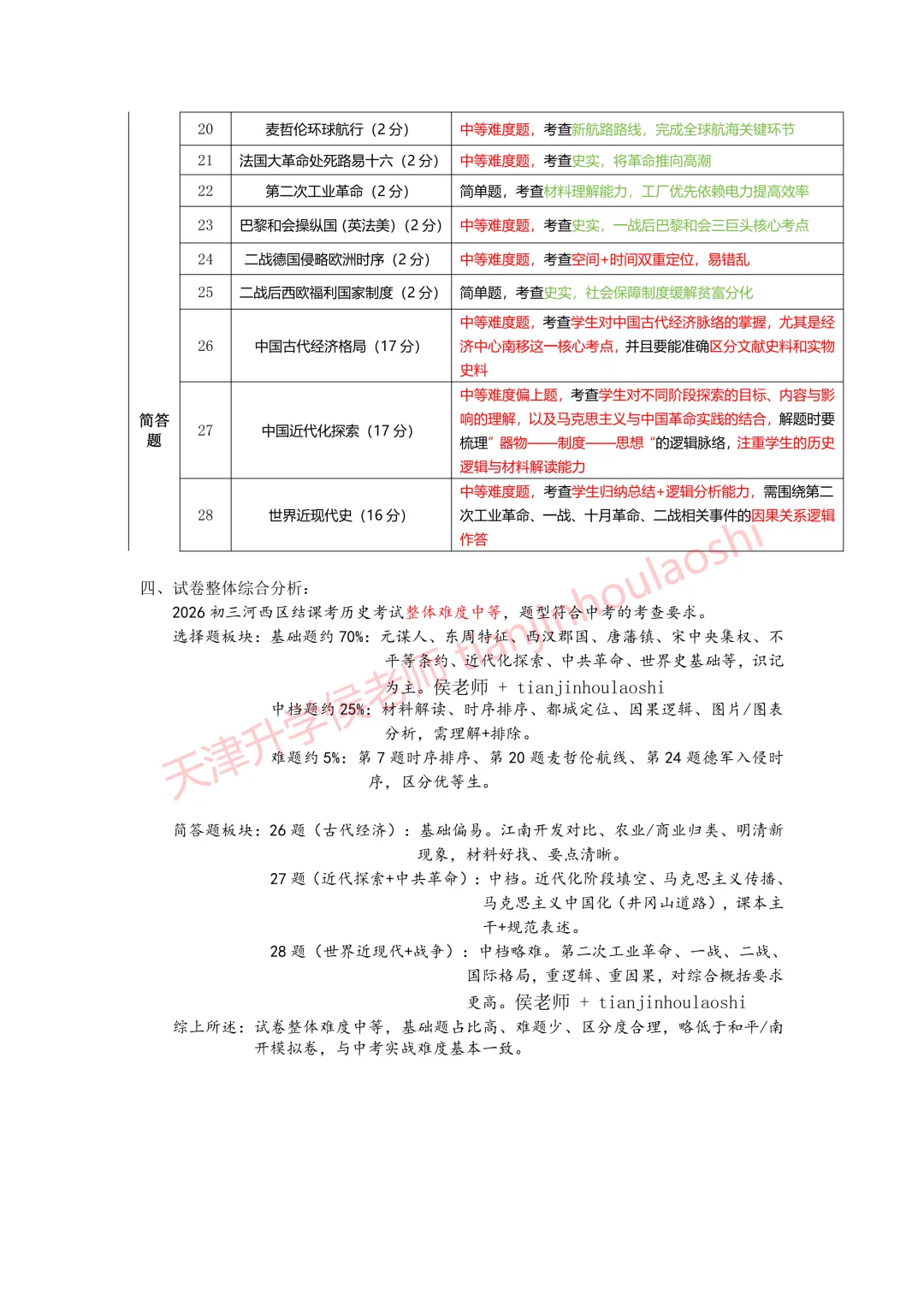 试卷分析:2025-2026学年天津河西区初三结课考(语数英物化历6科)丨附近3年初三结课考一模二模真题 第17张