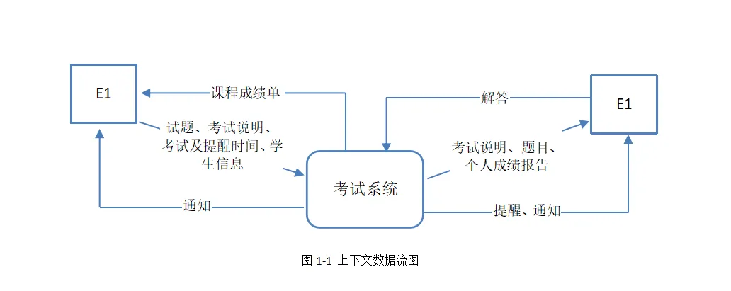 数据库系统工程师-2015年案例分析真题解析【下篇】-第1张图片-四季读书网