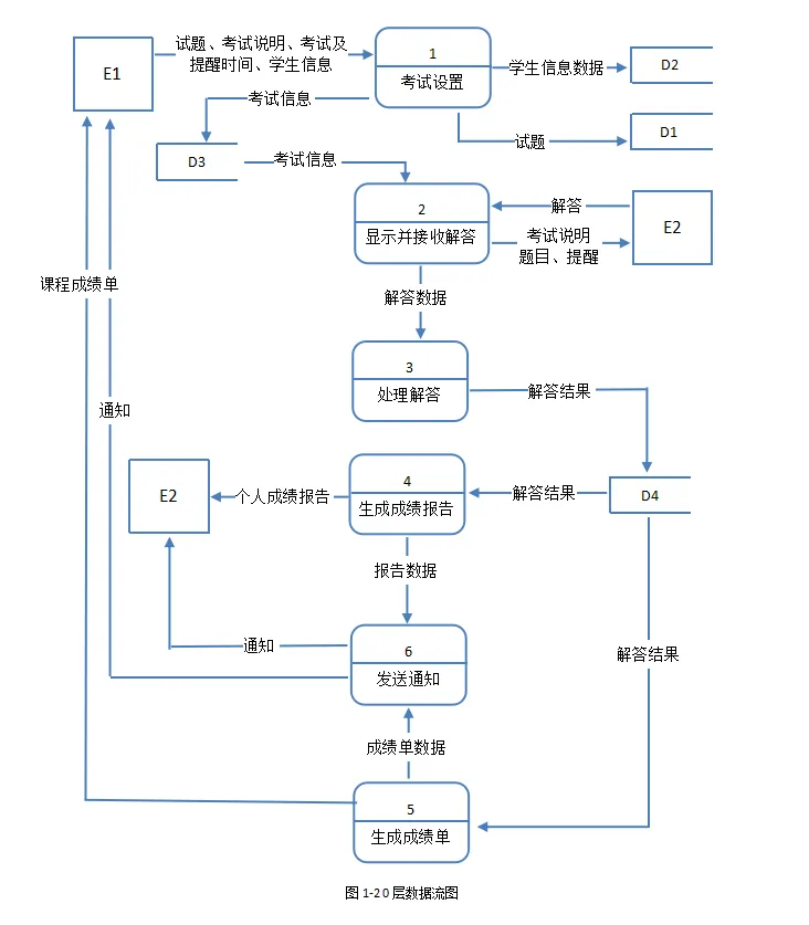 数据库系统工程师-2015年案例分析真题解析【下篇】-第2张图片-四季读书网