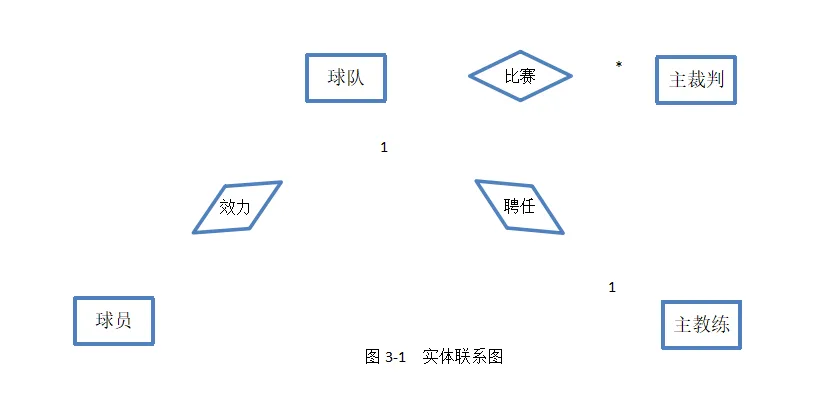 数据库系统工程师-2015年案例分析真题解析【下篇】-第3张图片-四季读书网
