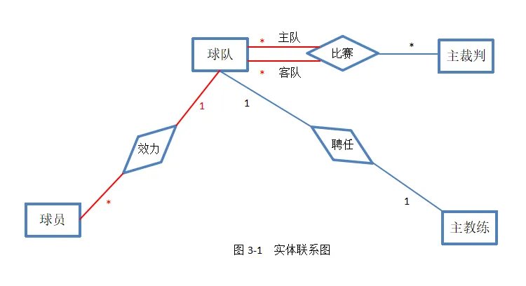数据库系统工程师-2015年案例分析真题解析【下篇】-第4张图片-四季读书网