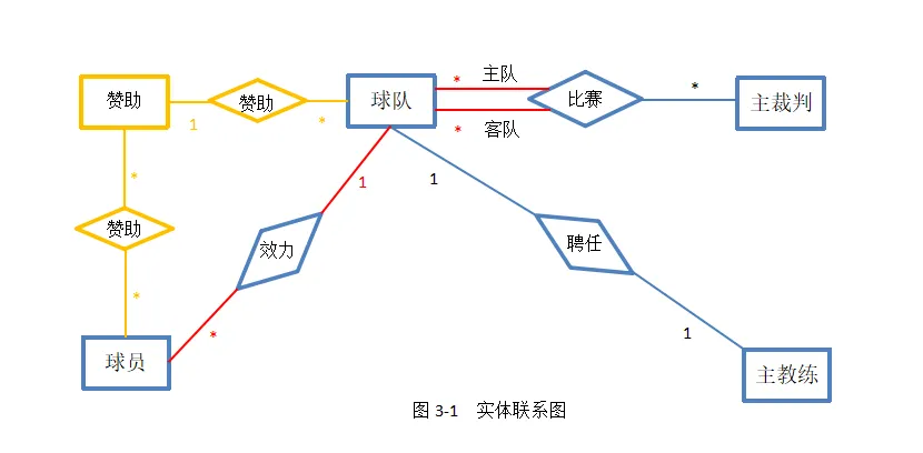 数据库系统工程师-2015年案例分析真题解析【下篇】-第5张图片-四季读书网