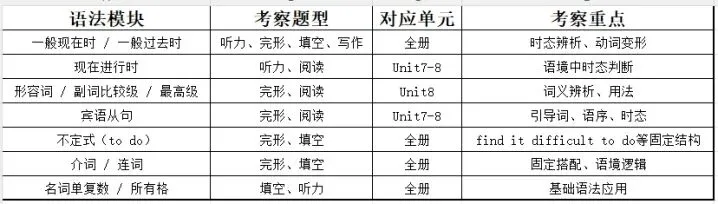 八年级下册英语(仁爱版)第一次月考试卷分析 第4张