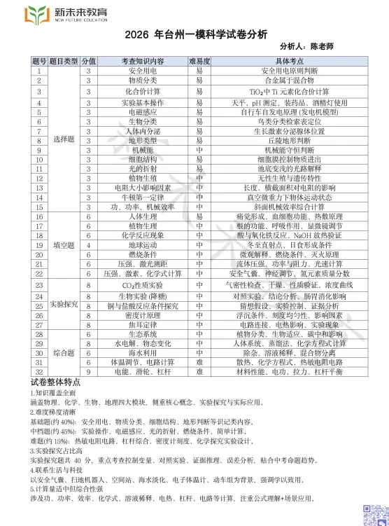 【全科真题】2026年台州一模(含答案/试卷分析) 第9张