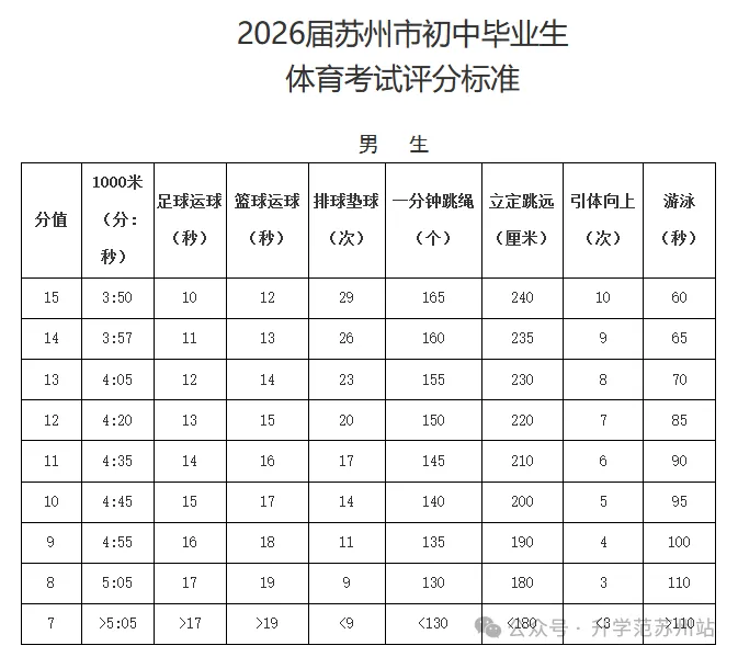 提前!2026苏州体育中考日程表、考点定了!这些注意事项一定要牢记! 第11张 提前!2026苏州体育中考日程表、考点定了!这些注意事项一定要牢记! 第11张