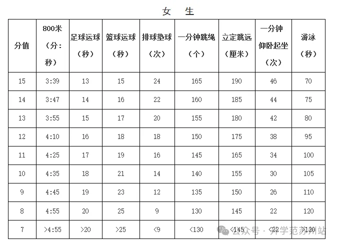 提前!2026苏州体育中考日程表、考点定了!这些注意事项一定要牢记! 第12张 提前!2026苏州体育中考日程表、考点定了!这些注意事项一定要牢记! 第12张