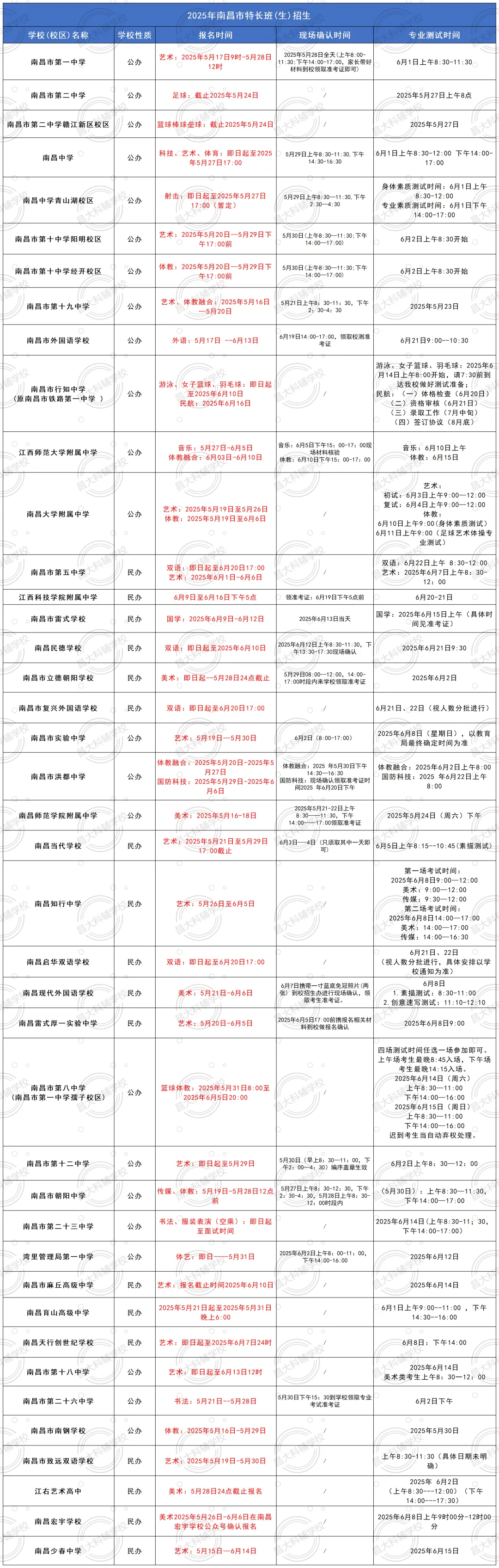 在南昌,初三考生如何通过中考特长生实现升学? 第5张 在南昌,初三考生如何通过中考特长生实现升学? 第5张