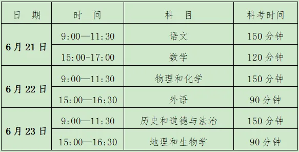 官宣!2026年大连中考政策!正式发布! 第4张