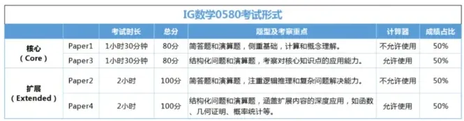 题库下载 | IGCSE数学0580真题PDF(2000~2025年) 第3张