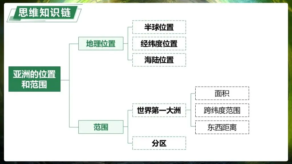 【2026中考复习】专题8《认识大洲》含知识清单+配套练习~ 第7张