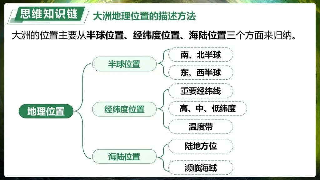 【2026中考复习】专题8《认识大洲》含知识清单+配套练习~ 第13张
