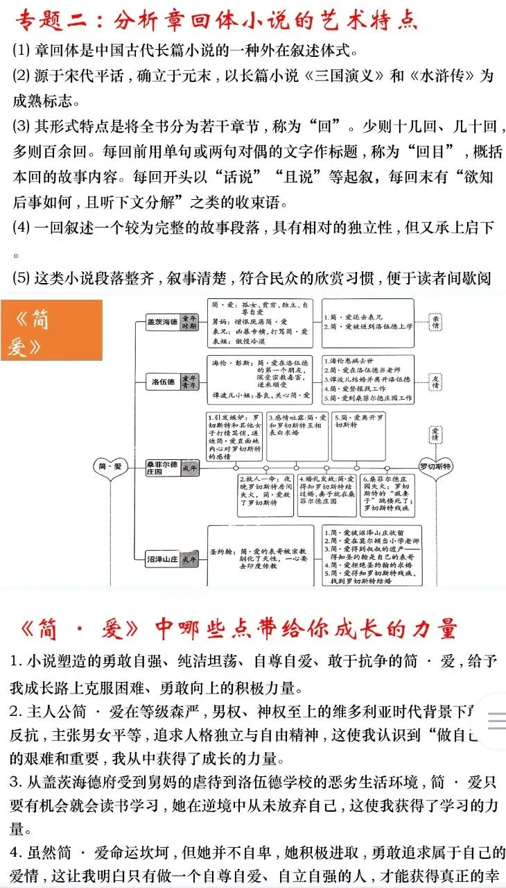 【整本书阅读】中考12部名著思维导图考点汇总 第6张 【整本书阅读】中考12部名著思维导图考点汇总 第6张