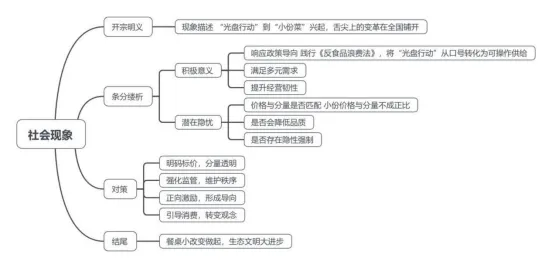 安仕教育公安统考2026面试真题解析(82) 第1张