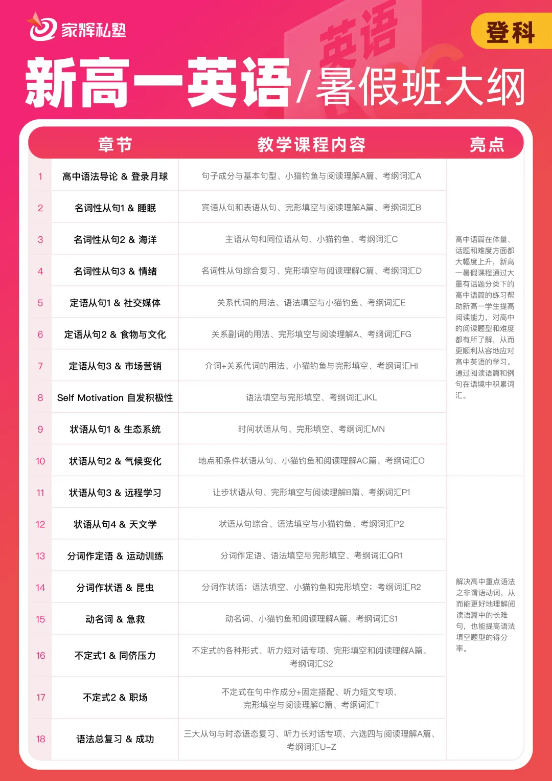 中考择校 强区揭秘丨徐汇区高中最新梯度排名 第20张