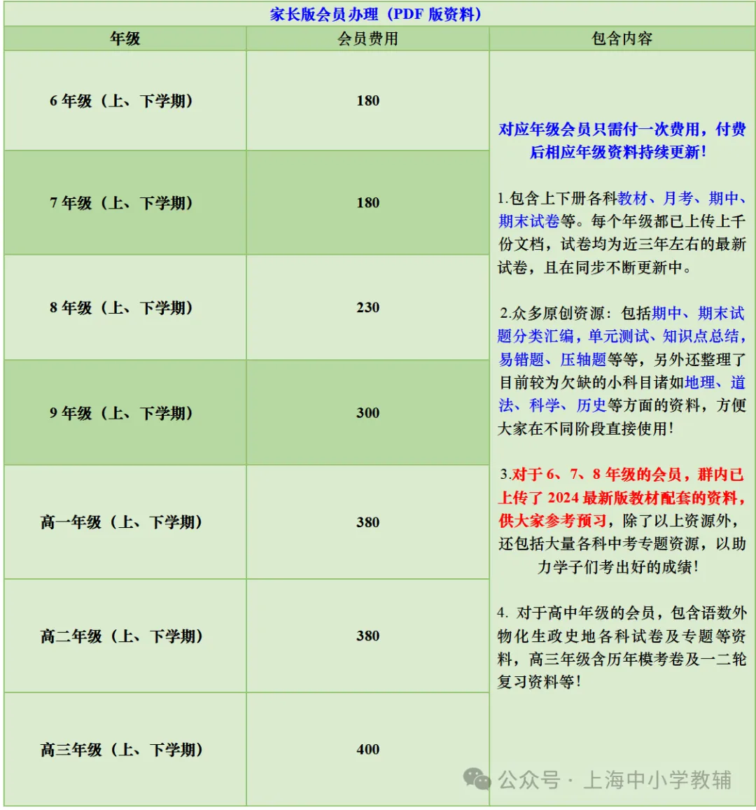 2025年上海初中语文下学期期中试卷 第10张 2025年上海初中语文下学期期中试卷 第10张