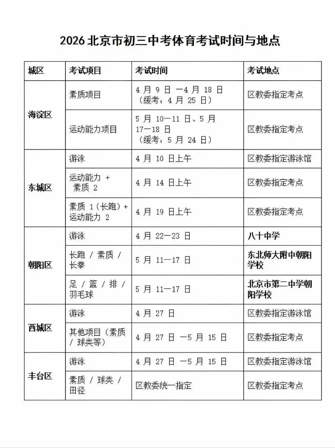 北京中考体育2026最新丨初三体测标准评分表 北京体育中考时间/地点定了! 第2张 北京中考体育2026最新丨初三体测标准评分表 北京体育中考时间/地点定了! 第2张