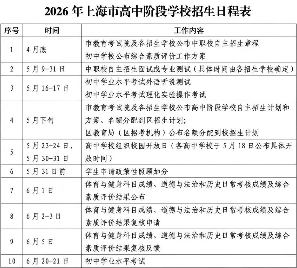 2026上海中考政策+近年中考真题,备考必看! 第5张 2026上海中考政策+近年中考真题,备考必看! 第5张