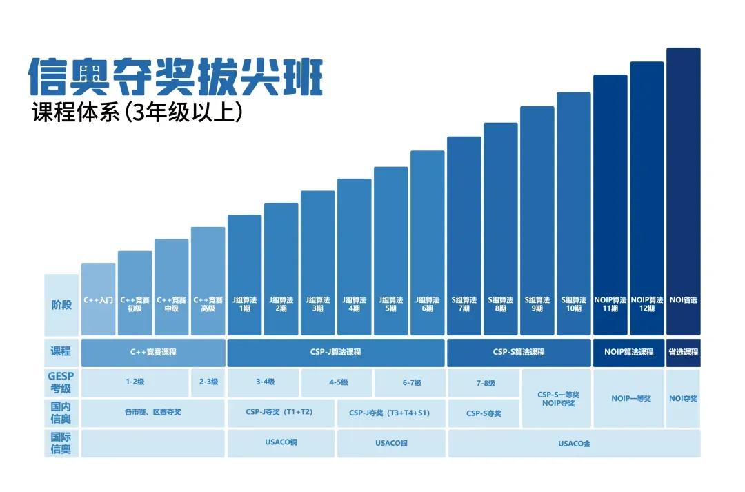 2026年北京中考安排出炉! 第4张