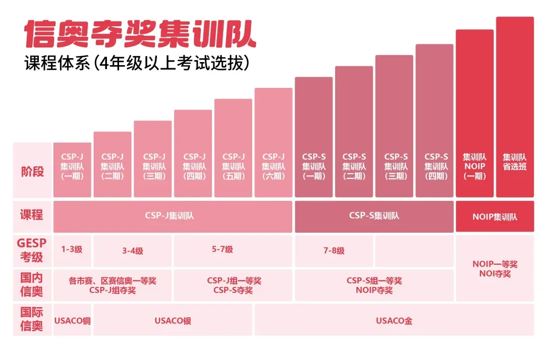 2026年北京中考安排出炉! 第5张