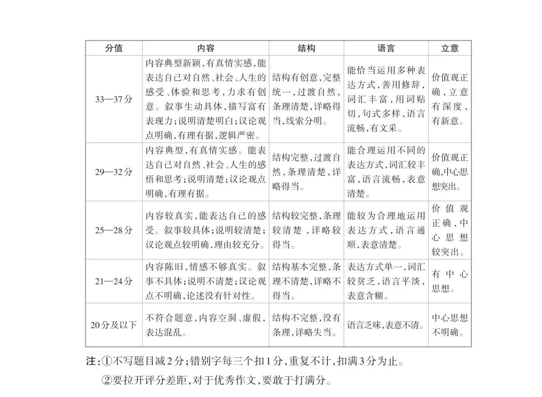 模考新卷 | 2026山西中考模拟卷(全科含答案) 第16张 模考新卷 | 2026山西中考模拟卷(全科含答案) 第16张