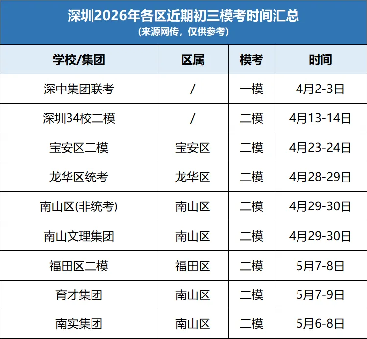 最新!深外/福外集团初三一模真题+解析来了! 第10张
