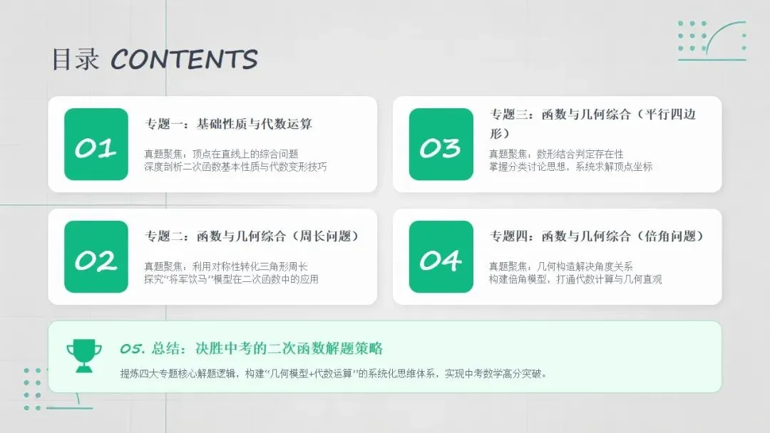 广州中考二次函数 “提分密码”!4 道真题 + 2 种解法,速度翻倍不丢分 第2张