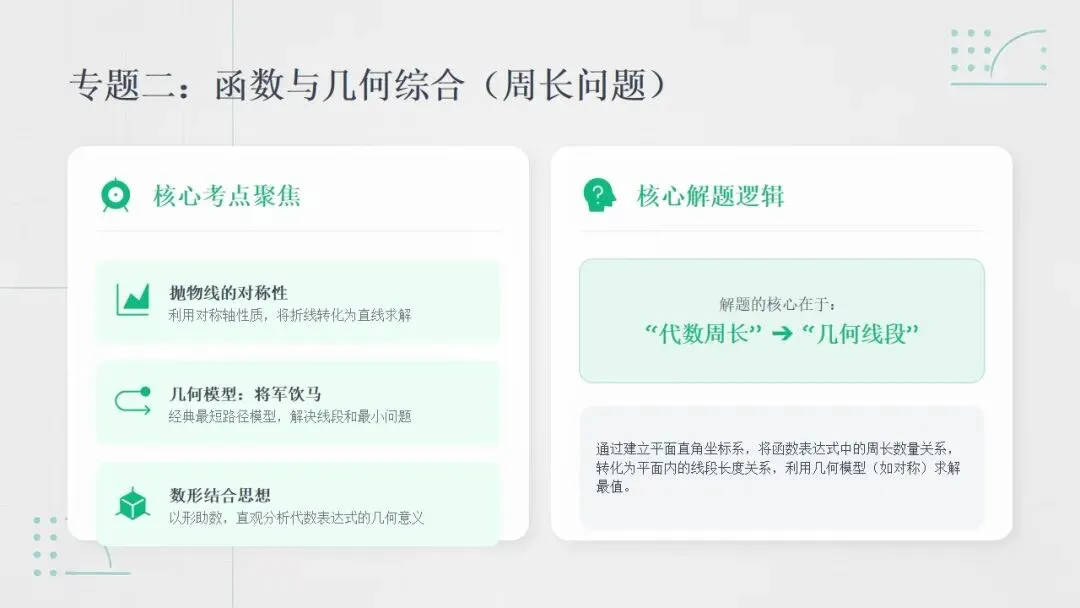广州中考二次函数 “提分密码”!4 道真题 + 2 种解法,速度翻倍不丢分 第7张