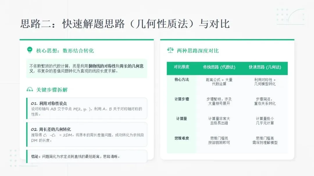 广州中考二次函数 “提分密码”!4 道真题 + 2 种解法,速度翻倍不丢分 第10张