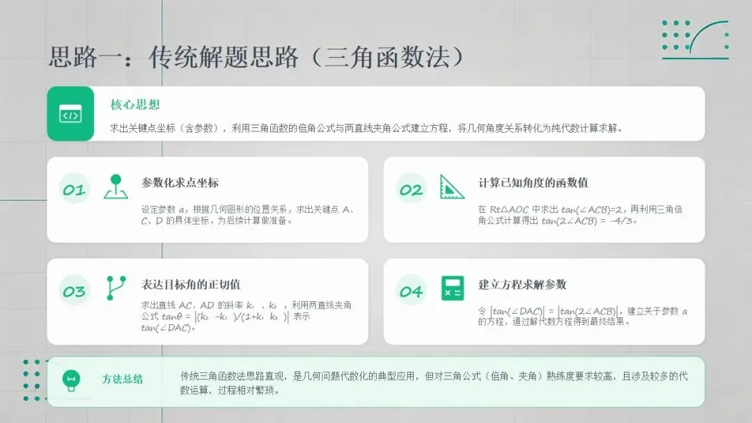 广州中考二次函数 “提分密码”!4 道真题 + 2 种解法,速度翻倍不丢分 第17张
