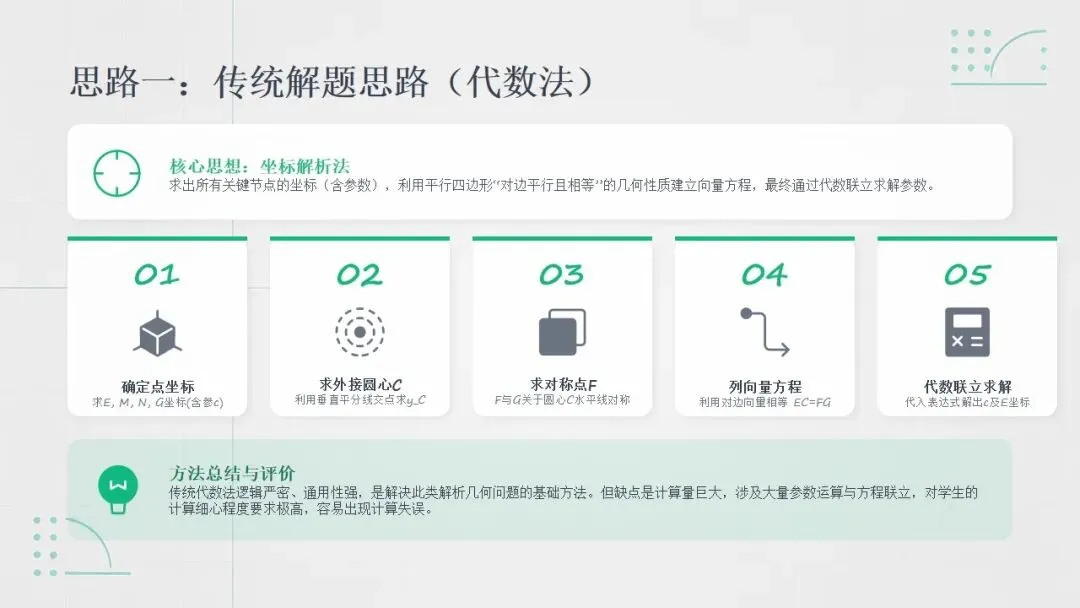 广州中考二次函数 “提分密码”!4 道真题 + 2 种解法,速度翻倍不丢分 第18张